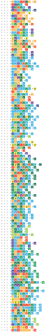 001	Hydrogen	H
 002	Helium	He
 003	Lithium	Li
 004	Beryllium	Be
 005	Boron	B
 006	Carbon	C
 007	Nitrogen	N
 008	Oxygen	O
 009	Fluorine	F
 010	Neon	Ne
 011	Sodium	Na
 012	Magnesium	Mg
 013	Aluminum	Al
 014	Silicon	Si
 015	Phosphorus	P
 016	Sulfur	S
 017	Chlorine	Cl
 018	Argon	Ar
 019	Potassium	K
 020	Calcium	Ca
 021	Scandium	Sc
 022	Titanium	Ti
 023	Vanadium	V
 024	Chromium	Cr
 025	Manganese	Mn
 026	Iron	Fe
 027	Cobalt	Co
 028	Nickel	Ni
 029	Copper	Cu
 030	Zinc	Zn
 031	Gallium	Ga
 032	Germanium	Ge
 033	Arsenic	As
 034	Selenium	Se
 035	Bromine	Br
 036	Krypton	Kr
 037	Rubidium	Rb
 038	Strontium	Sr
 039	Yttrium	Y
 040	Zirconium	Zr
 041	Niobium	Nb
 042	Molybdenum	Mo
 043	Technetium	Tc
 044	Ruthenium	Ru
 045	Rhodium	Rh
 046	Palladium	Pd
 047	Silver	Ag
 048	Cadmium	Cd
 049	Indium	In
 050	Tin	Sn
 051	Antimony	Sb
 052	Tellurium	Te
 053	Iodine	I
 054	Xenon	Xe
 055	Cesium	Cs
 056	Barium	Ba
 057	Lanthanum	La
 058	Cerium	Ce
 059	Praseodymium	Pr
 060	Neodymium	Nd
 061	Promethium	Pm
 062	Samarium	Sm
 063	Europium	Eu
 064	Gadolinium	Gd
 065	Terbium	Tb
 066	Dysprosium	Dy
 067	Holmium	Ho
 068	Erbium	Er
 069	Thulium	Tm
 070	Ytterbium	Yb
 071	Lutetium	Lu
 072	Hafnium	Hf
 073	Tantalum	Ta
 074	Tungsten	W
 075	Rhenium	Re
 076	Osmium	Os
 077	Iridium	Ir
 078	Platinum	Pt
 079	Gold	Au
 080	Mercury	Hg
 081	Thallium	Tl
 082	Lead	Pb
 083	Bismuth	Bi
 084	Polonium	Po
 085	Astatine	At
 086	Radon	Rn
 087	Francium	Fr
 088	Radium	Ra
 089	Actinium	Ac
 090	Thorium	Th
 091	Protactinium	Pa
 092	Uranium	U
 093	Neptunium	Np
 094	Plutonium	Pu
 095	Americium	Am
 096	Curium	Cm
 097	Berkelium	Bk
 098	Californium	Cf
 099	Einsteinium	Es
 100	Fermium	Fm
 101	Mendelevium	Md
 102	Nobelium	No
 103	Lawrencium	Lr
 104	Rutherfordium	Rf
 105	Dubnium	Db
 106	Seaborgium	Sg
 107	Bohrium	Bh
 108	Hassium	Hs
 109	Meitnerium	Mt
 110	Darmstadtium	Ds
 111	Roentgenium	Rg
 112	Copernicium	Cn
 113	Nihonium	Nh
 114	Flerovium	Fl
 115	Moscovium	Mc
 116	Livermorium	Lv
 117	Tennessine	Ts
 118	Oganesson	Og