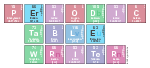 Periodic
 Table
 Writer