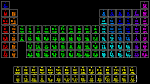 H                He
 LiBe          BC|N|OFNe
 NaMg          AlSiPS|ClAr
 KCaScTiVCrMnFeCoNiCuZnGaGeAsSeBrKr
 RbSrYZrNbMoTcRuRhPdAgCdInSnSbTeIXe
 CsBa HfTaWRhOsIrPtAuHgTlPbBiPoAtRn
 FrRa RfDbSgBhHsMtDsRgCnNhFlMcLvTsOg
 
 LaCePrNdPmSmEuGdTbDyHoErTmYbLu
 AcThPaUNpPuAmCmBkCfEsFmMdNoLr