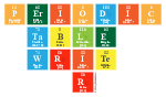 Periodic
 Table
 Write
 R