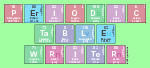 Periodic
 Table
 Writer