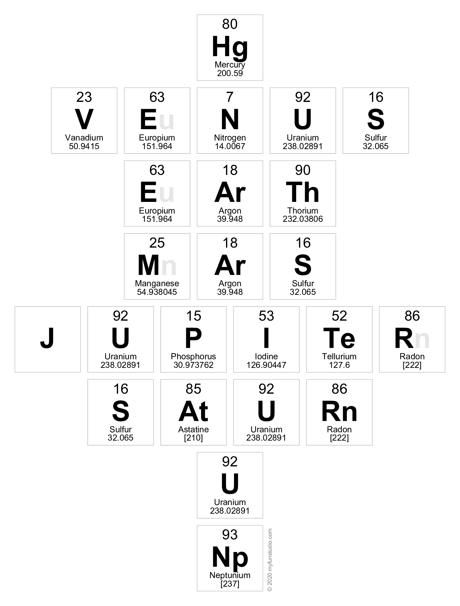 periodic-table-planet-elements-teaching-chemistry-science-humor