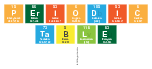 Periodic
 Table
 