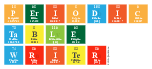 Periodic
 Table
 Writer