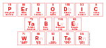 Periodic
 Table
 Writer