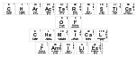 Characteristics 
 Of 
 Chemical
 Families