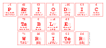 Periodic
 Table
 Writer