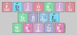 Periodic
 Table
 Writer