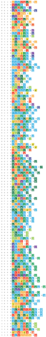 001	Hydrogen	H
 002	Helium	He
 003	Lithium	Li
 004	Beryllium	Be
 005	Boron	B
 006	Carbon	C
 007	Nitrogen	N
 008	Oxygen	O
 009	Fluorine	F
 010	Neon	Ne
 011	Sodium	Na
 012	Magnesium	Mg
 013	Aluminum	Al
 014	Silicon	Si
 015	Phosphorus	P
 016	Sulfur	S
 017	Chlorine	Cl
 018	Argon	Ar
 019	Potassium	K
 020	Calcium	Ca
 021	Scandium	Sc
 022	Titanium	Ti
 023	Vanadium	V
 024	Chromium	Cr
 025	Manganese	Mn
 026	Iron	Fe
 027	Cobalt	Co
 028	Nickel	Ni
 029	Copper	Cu
 030	Zinc	Zn
 031	Gallium	Ga
 032	Germanium	Ge
 033	Arsenic	As
 034	Selenium	Se
 035	Bromine	Br
 036	Krypton	Kr
 037	Rubidium	Rb
 038	Strontium	Sr
 039	Yttrium	Y
 040	Zirconium	Zr
 041	Niobium	Nb
 042	Molybdenum	Mo
 043	Technetium	Tc
 044	Ruthenium	Ru
 045	Rhodium	Rh
 046	Palladium	Pd
 047	Silver	Ag
 048	Cadmium	Cd
 049	Indium	In
 050	Tin	Sn
 051	Antimony	Sb
 052	Tellurium	Te
 053	Iodine	I
 054	Xenon	Xe
 055	Cesium	Cs
 056	Barium	Ba
 057	Lanthanum	La
 058	Cerium	Ce
 059	Praseodymium	Pr
 060	Neodymium	Nd
 061	Promethium	Pm
 062	Samarium	Sm
 063	Europium	Eu
 064	Gadolinium	Gd
 065	Terbium	Tb
 066	Dysprosium	Dy
 067	Holmium	Ho
 068	Erbium	Er
 069	Thulium	Tm
 070	Ytterbium	Yb
 071	Lutetium	Lu
 072	Hafnium	Hf
 073	Tantalum	Ta
 074	Tungsten	W
 075	Rhenium	Re
 076	Osmium	Os
 077	Iridium	Ir
 078	Platinum	Pt
 079	Gold	Au
 080	Mercury	Hg
 081	Thallium	Tl
 082	Lead	Pb
 083	Bismuth	Bi
 084	Polonium	Po
 085	Astatine	At
 086	Radon	Rn
 087	Francium	Fr
 088	Radium	Ra
 089	Actinium	Ac
 090	Thorium	Th
 091	Protactinium	Pa
 092	Uranium	U
 093	Neptunium	Np
 094	Plutonium	Pu
 095	Americium	Am
 096	Curium	Cm
 097	Berkelium	Bk
 098	Californium	Cf
 099	Einsteinium	Es
 100	Fermium	Fm
 101	Mendelevium	Md
 102	Nobelium	No
 103	Lawrencium	Lr
 104	Rutherfordium	Rf
 105	Dubnium	Db
 106	Seaborgium	Sg
 107	Bohrium	Bh
 108	Hassium	Hs
 109	Meitnerium	Mt
 110	Darmstadtium	Ds
 111	Roentgenium	Rg
 112	Copernicium	Cn
 113	Nihonium	Nh
 114	Flerovium	Fl
 115	Moscovium	Mc
 116	Livermorium	Lv
 117	Tennessine	Ts
 118	Oganesson	Og