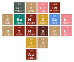            Golds
         Chemical 
           Symbol
               Is 
              Au 