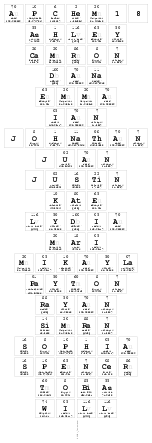 APCHEM18
 ASHLEY
 CAMRON
 DANA
 EMMA
 IAN
 JOHNATHAN
 JUAN
 JUSTIN
 KATE
 LYDIA
 MARI
 MIKAYLA
 PAYTON
 RAYAN
 SIMRAN
 SOPHIA
 SPENCER
 TOBIAS
 WILL
 