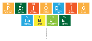 Periodic
 Table
 