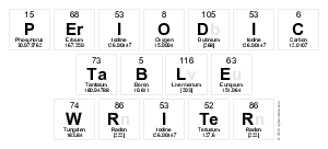 Periodic
 Table
 Writer