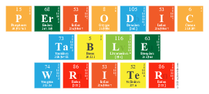 Periodic
 Table
 Writer