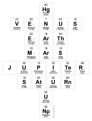 Hg
 Venus
 Earth
 Mars
 Jupiter
 Saturn
 U
 Np