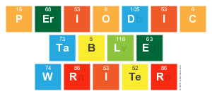 Periodic
 Table
 Writer