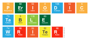 Periodic
 Table
 Writer