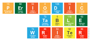 Periodic
 Table
 Writer