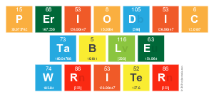 Periodic
 Table
 Writer