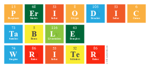 Periodic
 Table
 Writer