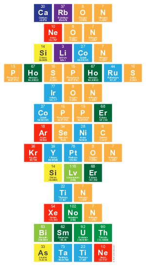 CaRbON
 NeON
 SiLiCoN
 PHoSPHoRuS
 IrON
 CoPPEr
 ArSeNiC
 KrYPtON
 SiLvEr
 TiN
 XeNoN
 BiSmUTh
 AsTaTiNe