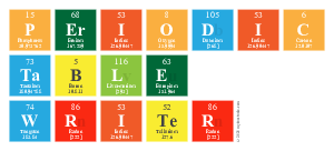 Periodic
 Table
 Writer