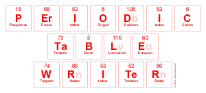 Periodic
 Table
 Writer