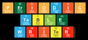 Periodic Table Writer