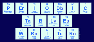 Periodic
 Table
 Writer