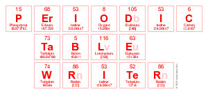 Periodic
 Table
 Writer