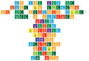 Do You Know The
 First Ten Elements
 Of The Peridoic Table?
 There