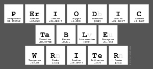 Periodic
 Table
 Writer