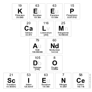 Keep 
 Calm 
 And 
 Do 
 Science