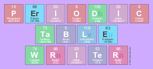 Periodic
 Table
 Writer