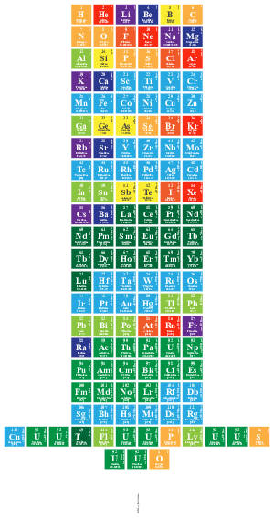 1 118 Elements Elements Of The Periodic Table Writer My Fun Studio