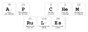 AP Chem
 Rules