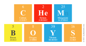 Chem
 Boys