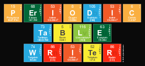 Periodic
 Table
 Writer