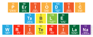 Periodic
 Table
 WriterILaNa