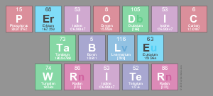 Periodic
 Table
 Writer