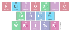 Periodic
 Table
 Writer