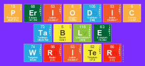 Periodic
 Table
 Writer