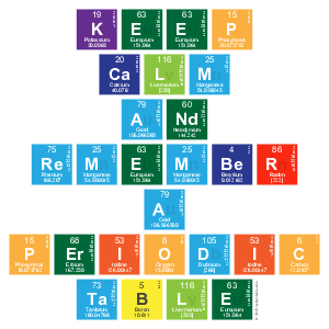 KEEP
 CALM
 AND
 REMEMBER
 A
 PERIODIC
 TABLE