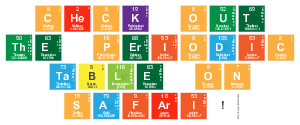 Check Out
 The Periodic
 TABLE On
 Safari!