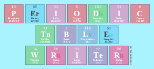 Periodic
 Table
 Writer