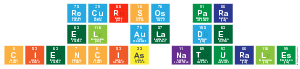 Recursos Para 
 El Aula De
 Ciencias Naturales