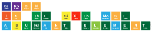 Carbon 
 Is The Sixth Most 
 Abundant Element