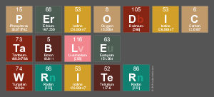 Periodic
 Table
 Writer