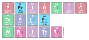 Periodic
 Table
 Writer