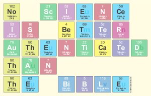 No Science
 Is Better 
 Authenticated
 Than
 The Bible